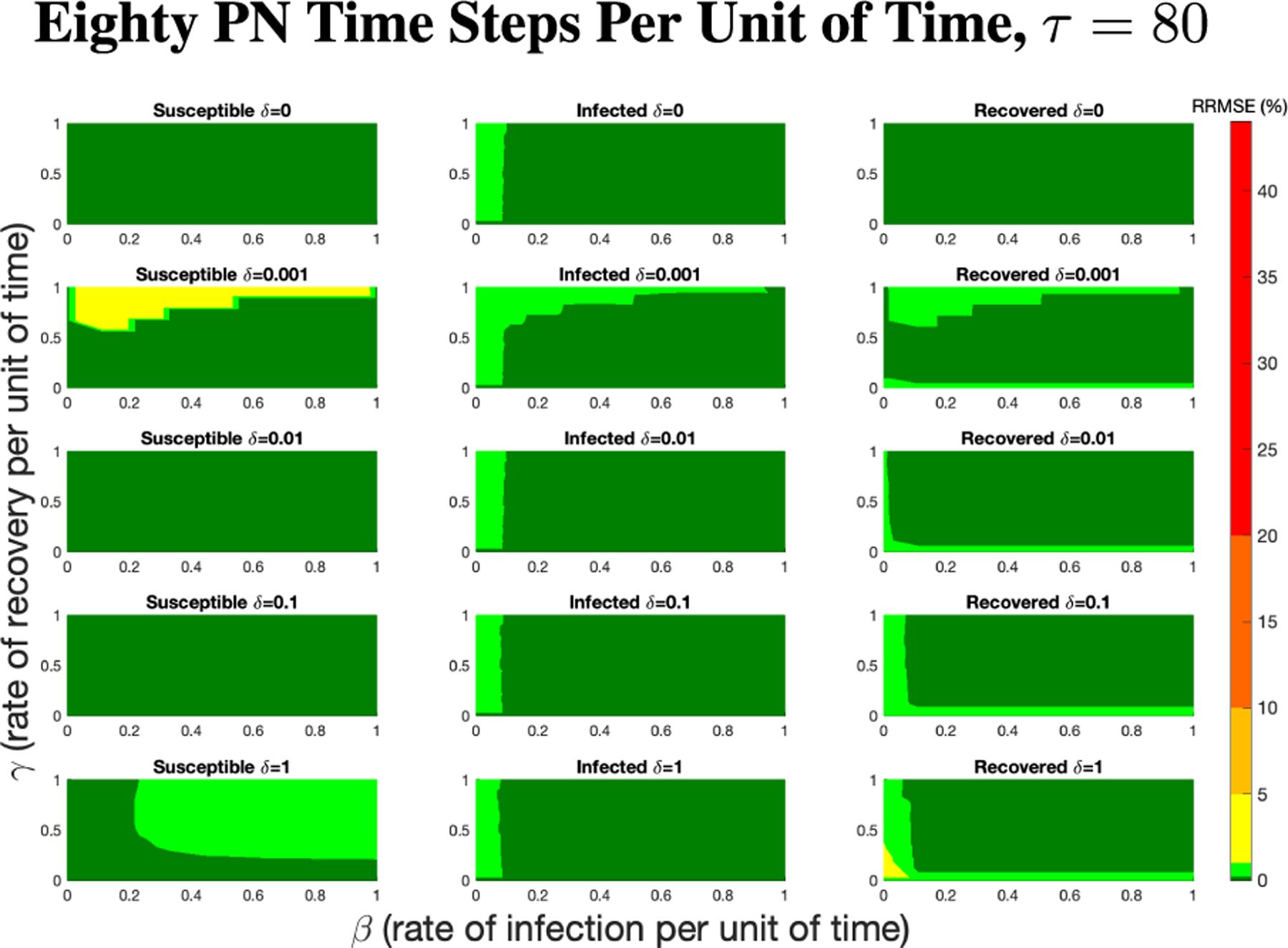 Figure 27