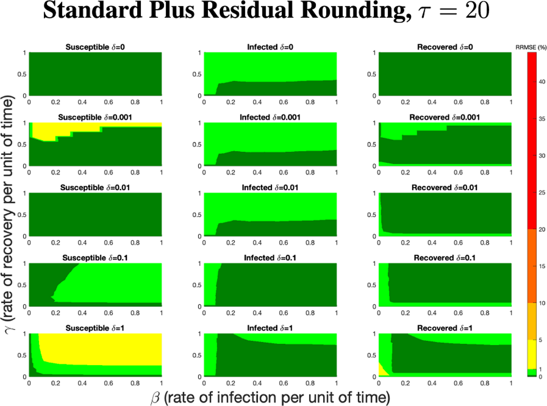 Figure 28