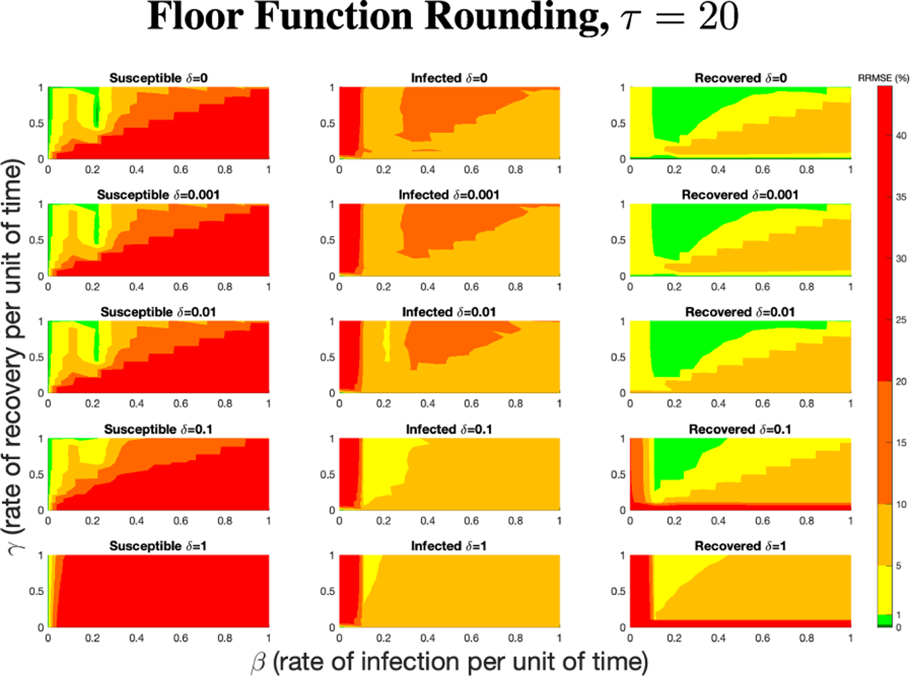 Figure 29