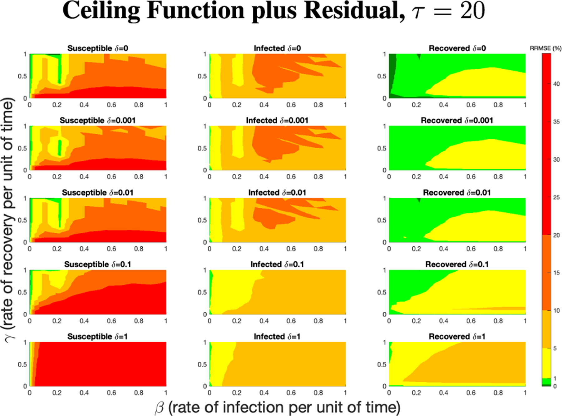 Figure 30