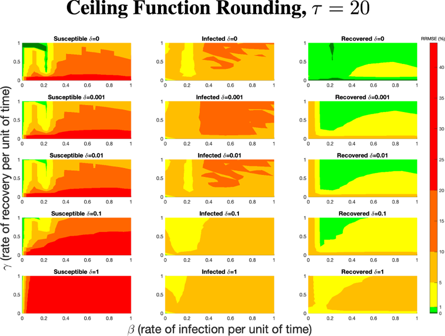 Figure 31