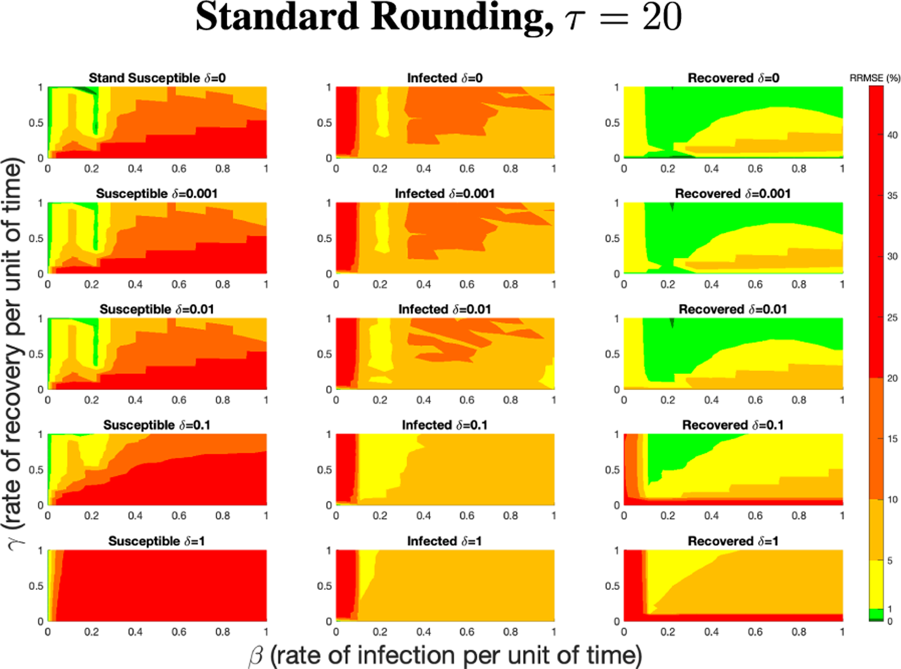 Figure 32