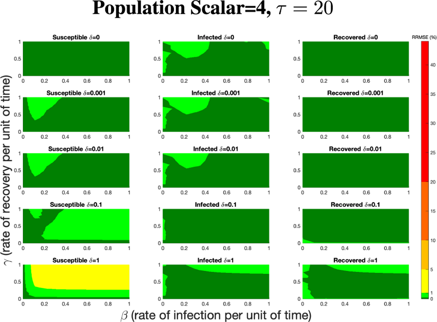 Figure 33