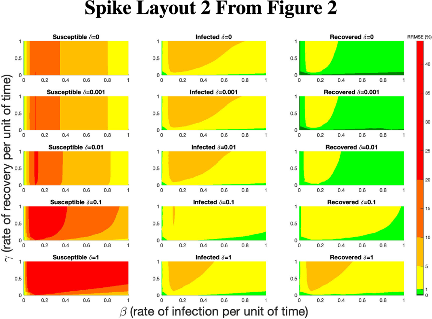 Figure 35
