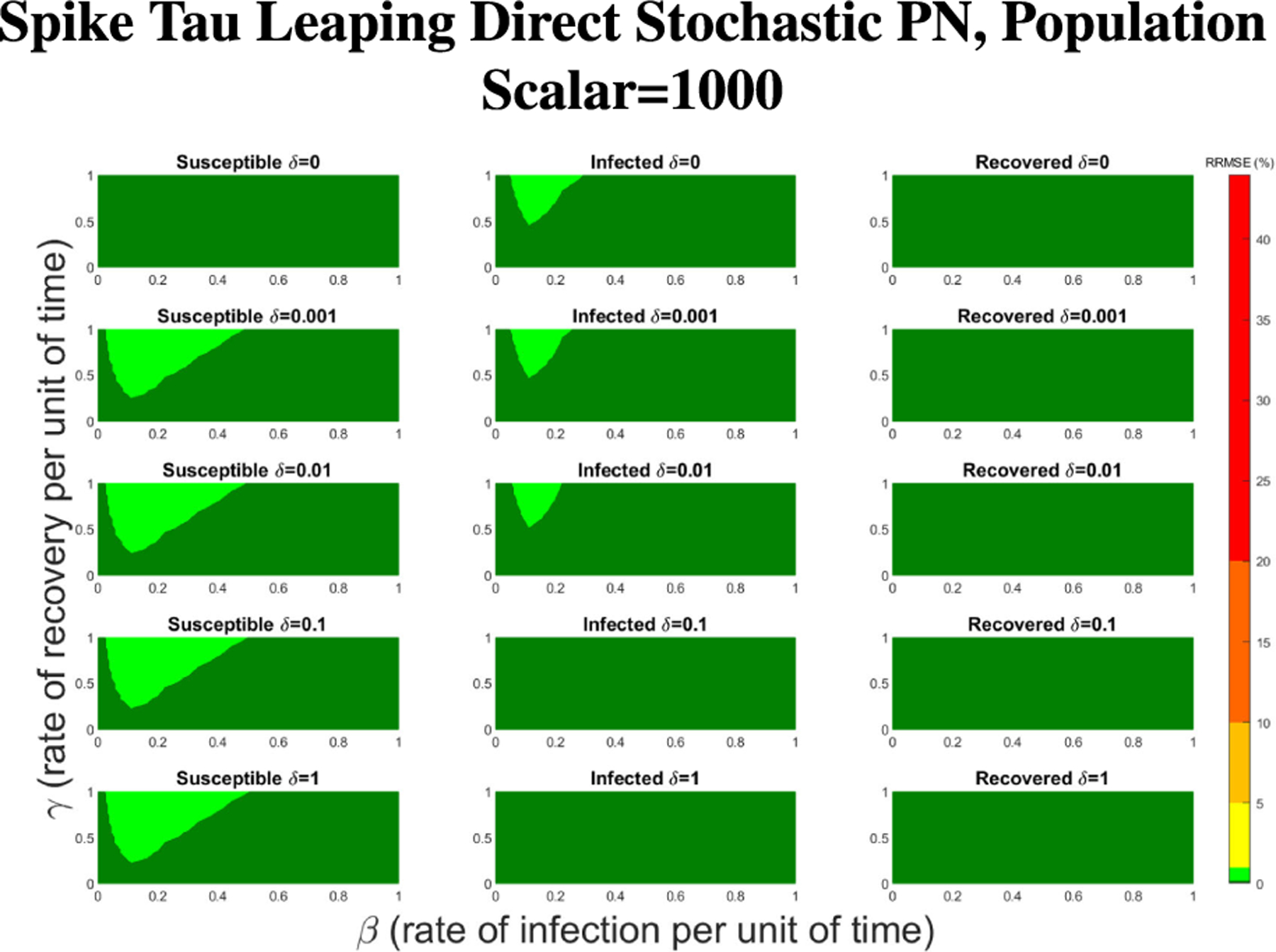 Figure 37
