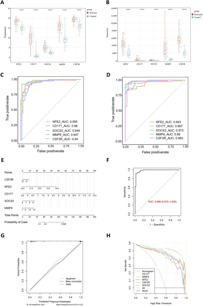 FIGURE 4