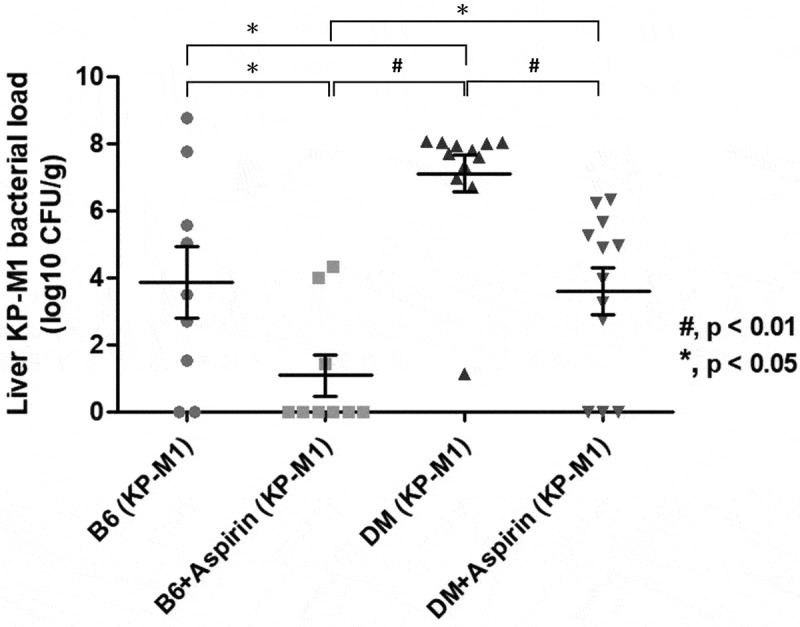 Figure 16