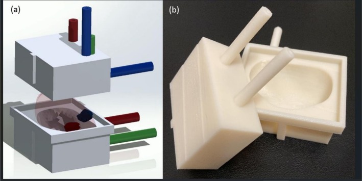 FIGURE 2