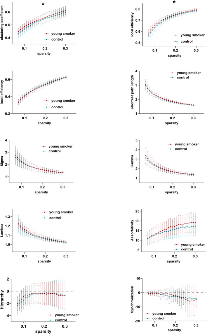 FIGURE 3