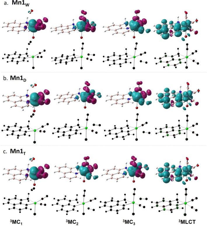 FIGURE 3