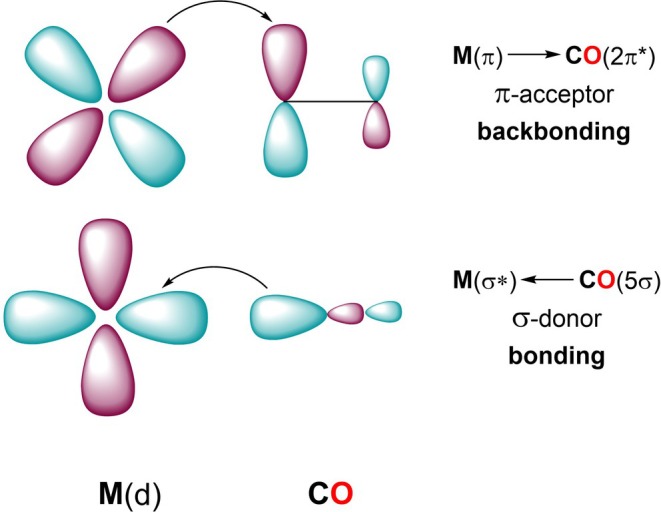 SCHEME 2