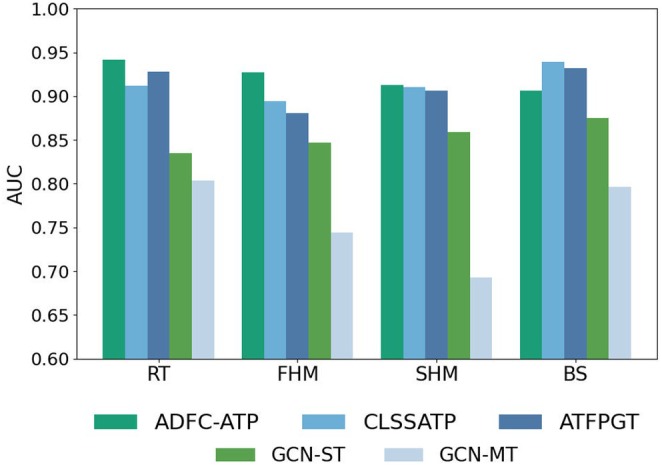 FIGURE 4