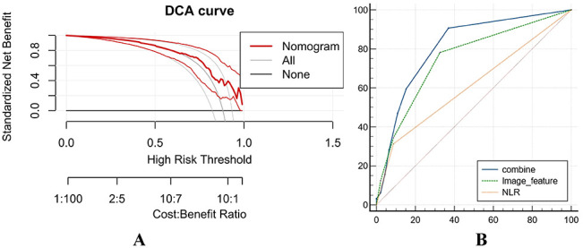 Figure 6
