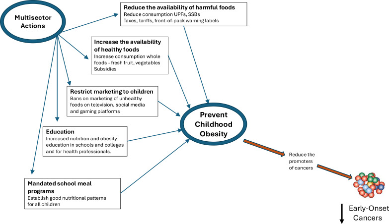 Figure 4