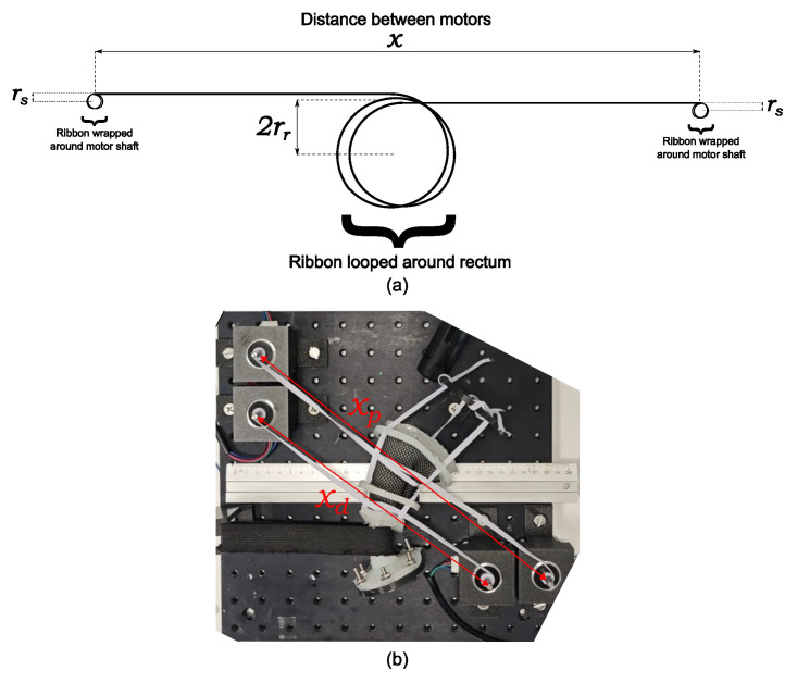 Figure 2