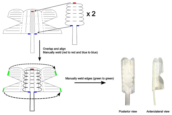 Figure 3