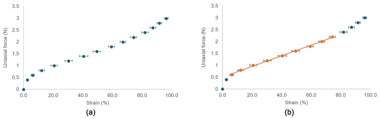 Figure 5