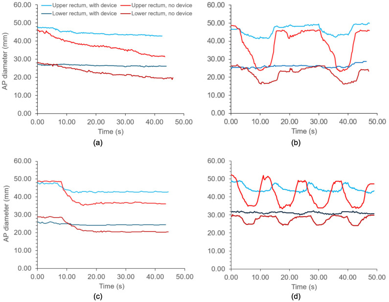 Figure 6