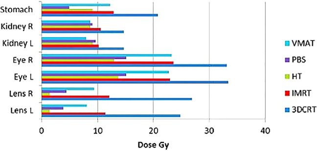 Figure 2