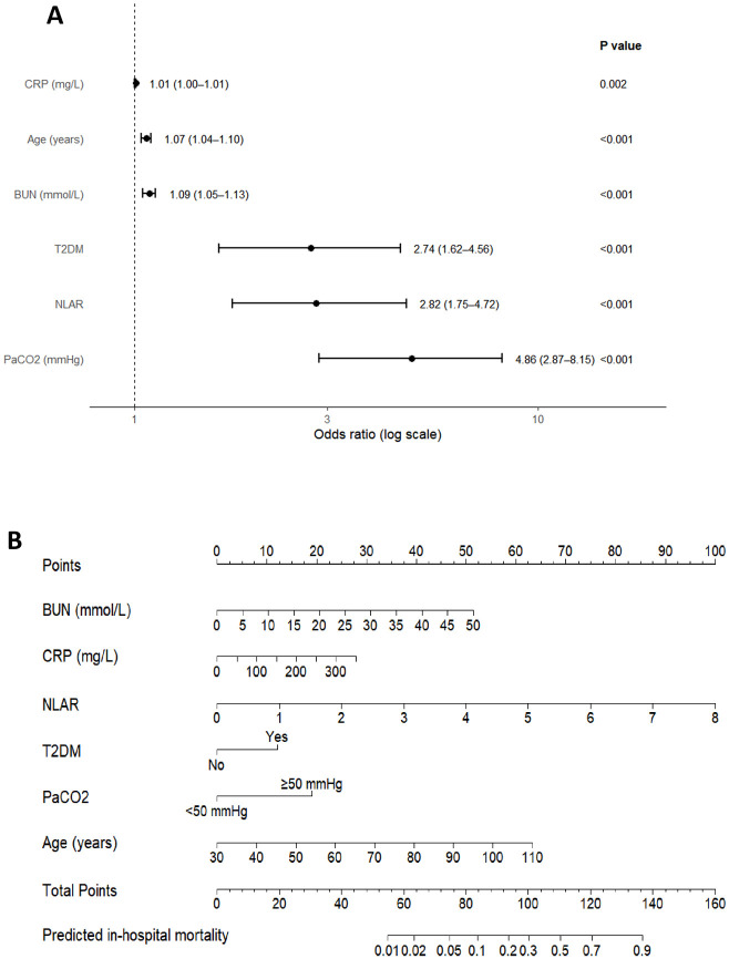 Figure 3