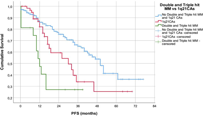 Figure 3