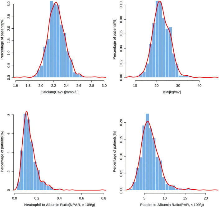 Figure 2
