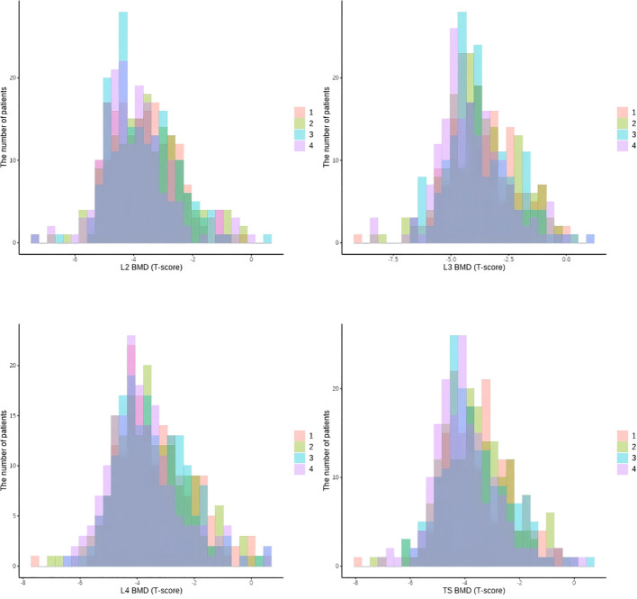 Figure 3