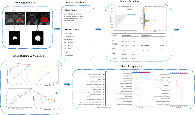 Figure 3