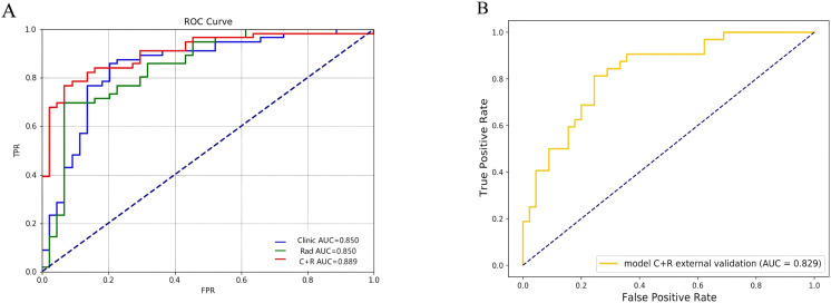 Figure 4