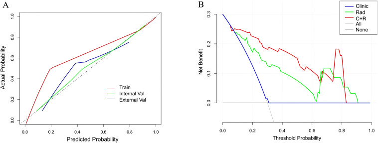 Figure 5