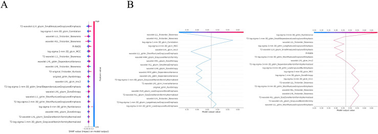 Figure 6