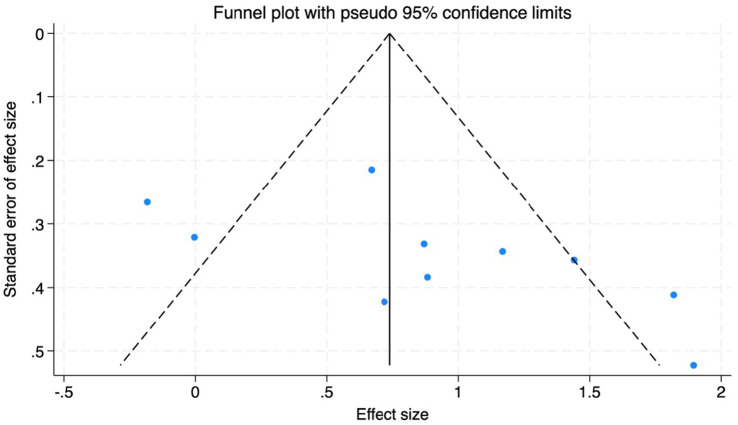 Figure 12