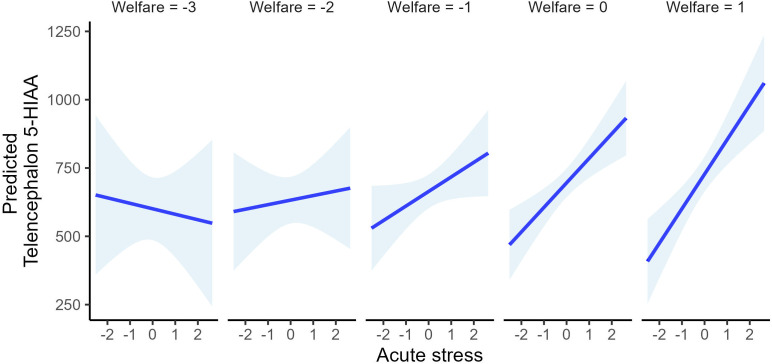 Figure 5