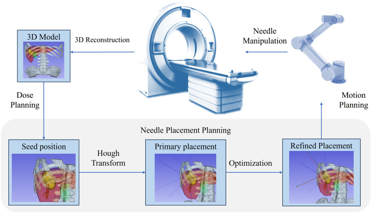Figure 1