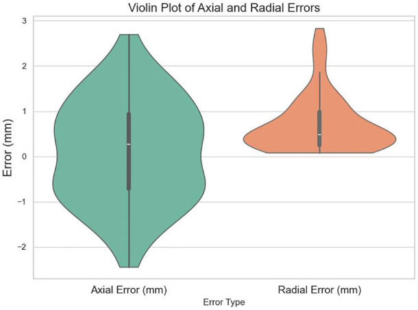 Figure 5