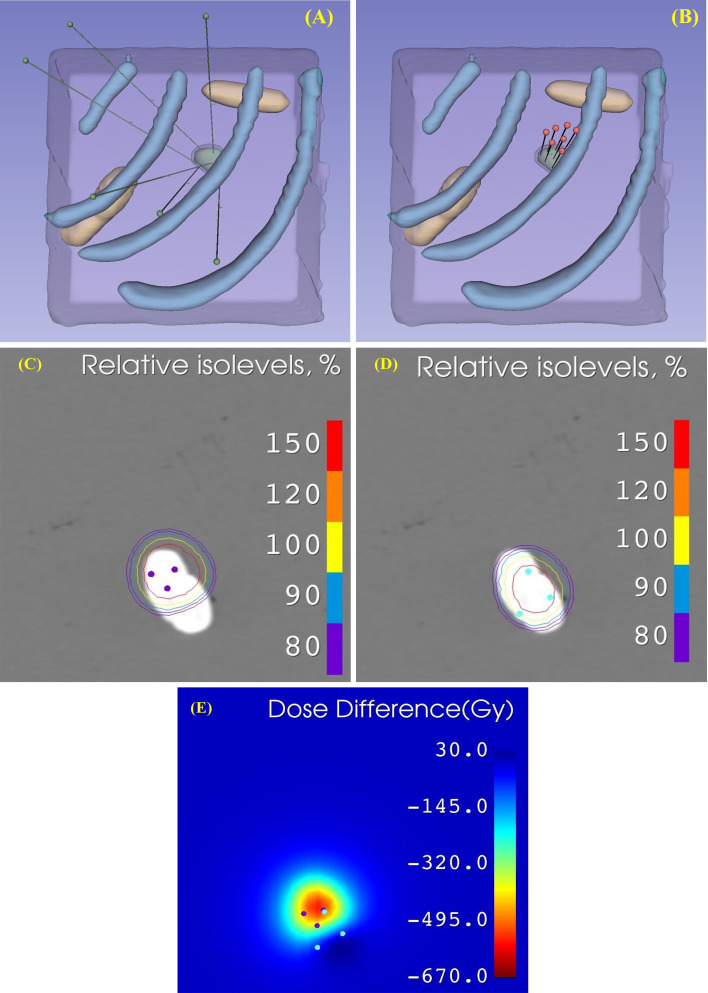 Figure 6