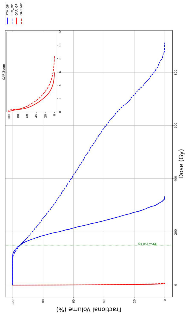 Figure 7
