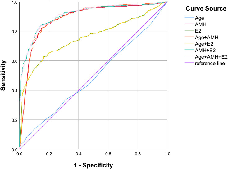 Figure 1