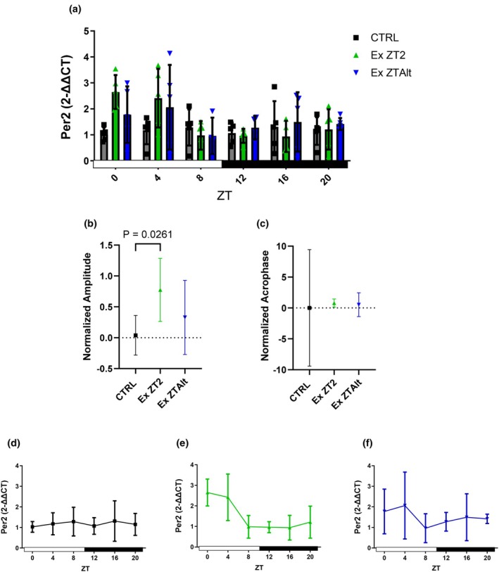 FIGURE 3