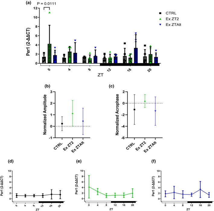 FIGURE 2