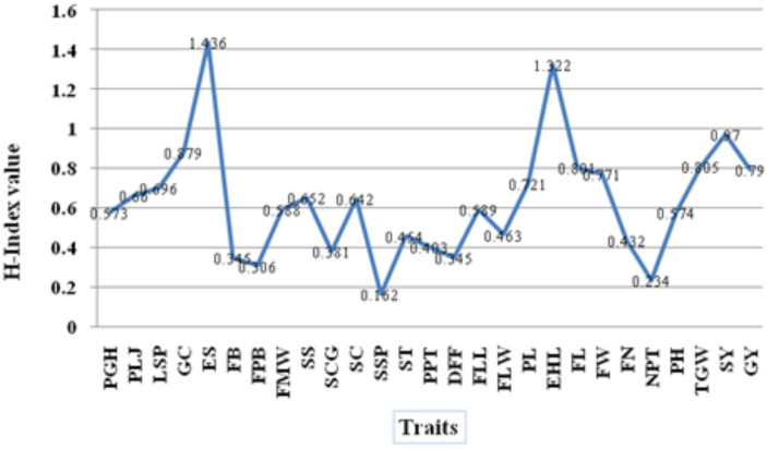 Figure 4