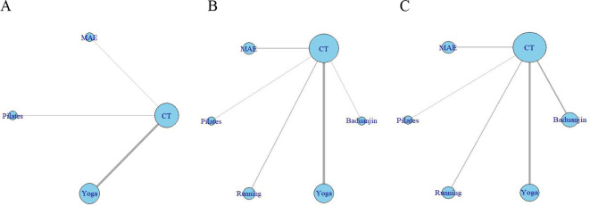 Figure 3