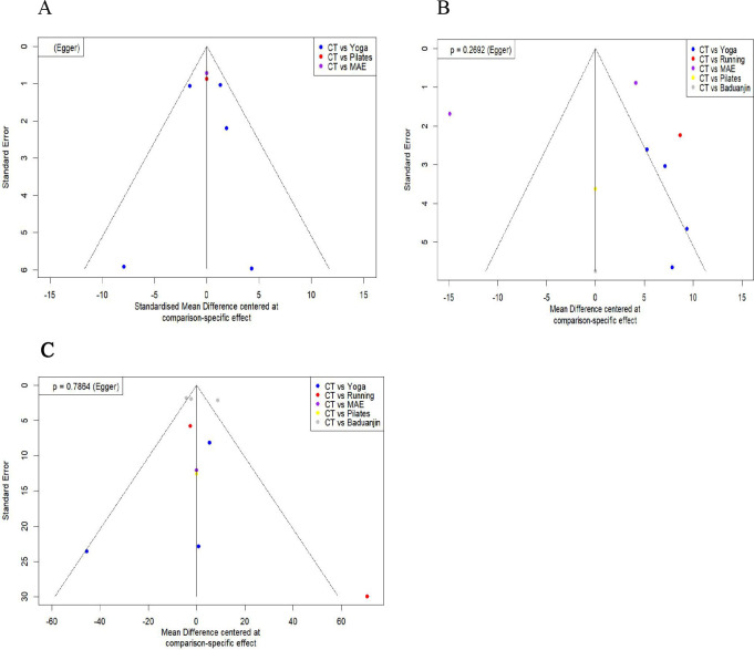 Figure 6