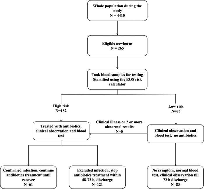 Figure 1