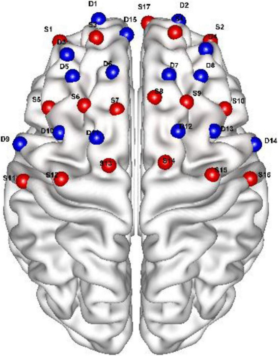 FIGURE 2