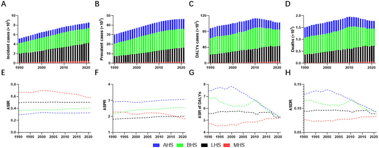 Figure 2