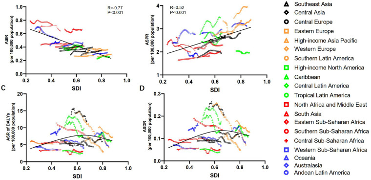 Figure 5