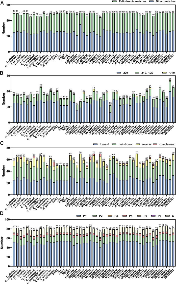 Figure 4