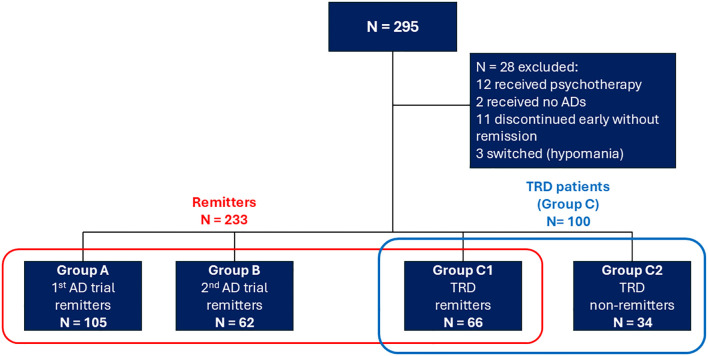Figure 1