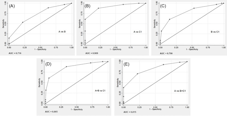 Figure 3
